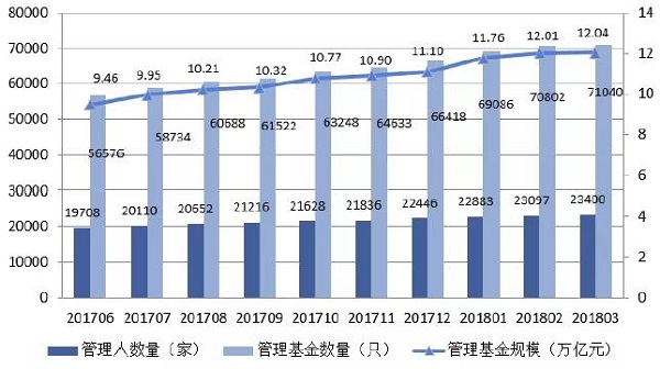 投资成功的不二法则