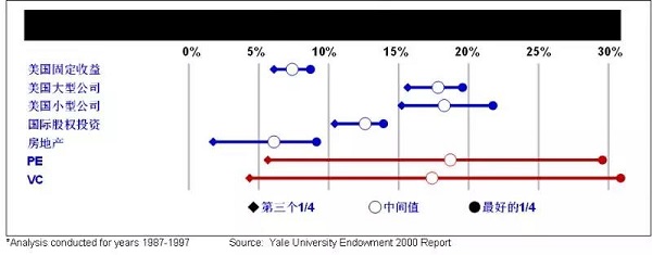 投资成功的不二法则