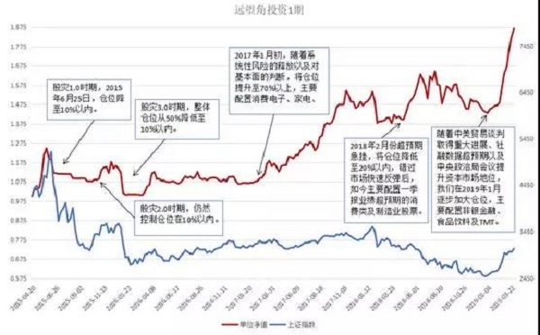 私募观察系列：长期投资实践与展望