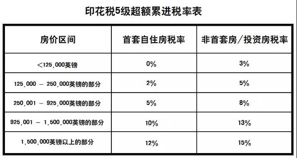 英国的置业、移民和游学夏令营