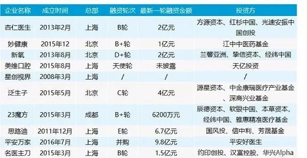 恭喜思路迪 荣登“2018年中国大健康产业十大最具投资价值企业” 